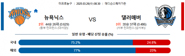 3월 26일 NBA 뉴욕닉스 vs 댈러매버
