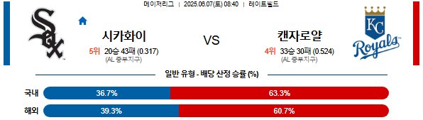 06월 07일 08:40 MLB 시카고W vs 캔자스시티