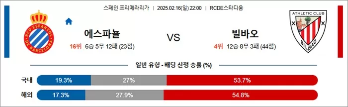 2월 16일 라리가 에스파뇰 vs 빌바오