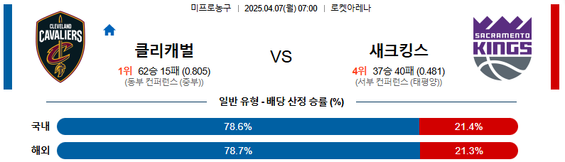04월 07일 07:00 NBA 클리블랜드 캐벌리어스 새크라멘토 킹스