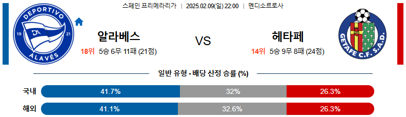 02일 09일 22:00 라리가 알라베스 헤타페 CF