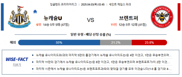 4월 3일 EPL 뉴캐슬 vs 브렌트퍼