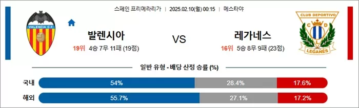 2월 10일 라리가 발렌시아 vs 레가네스