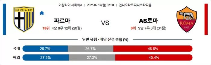 2월 17일 세리에A 파르마 vs AS로마