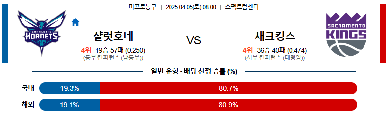04월 05일 08:00 NBA 샬럿 호네츠 새크라멘토 킹스