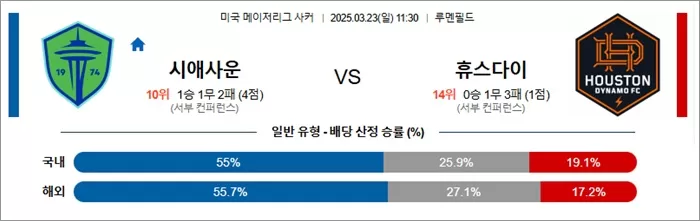 3월 23일 MLS 시애사운 vs 휴스다이