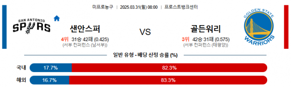 3월 31일 NBA 샌안스퍼 vs 골든워리