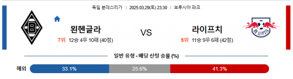 3월 29일 분데스리가 묀헨글라 vs 라이프치