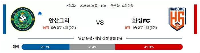3월 29일 K리그2 안산그리 vs 화성FC
