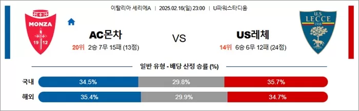 2월 16일 세리에A AC몬차 vs US레체