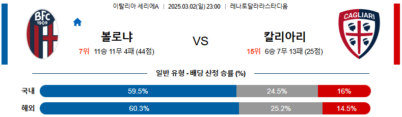 03월 02일 23:00 세리에 A 볼로냐 FC 칼리아리 칼초