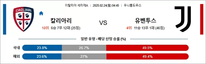 2월 24일 세리에A 칼리아리 vs 유벤투스
