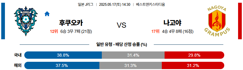 05월 17일 14:30 J리그 1 아비스파 후쿠오카 나고야 그램퍼스