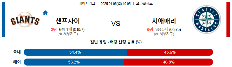 04월 06일 10:05 MLB 샌프란시스코 시애틀