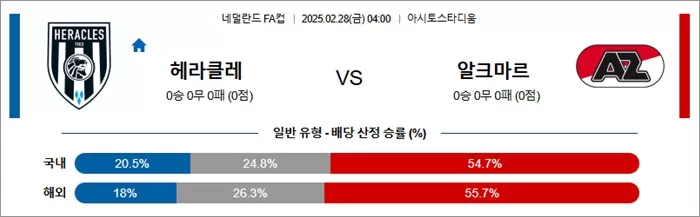 2월 28일 네덜FA컵 헤라클레 vs 알크마르