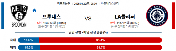 3월 29일 NBA 브루네츠 vs LA클리퍼