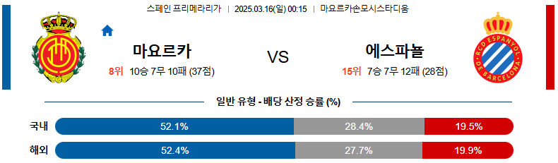03월 16일 00:15 라리가 RCD 마요르카 RCD 에스파뇰