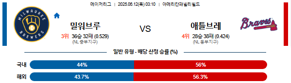 06월 12일 03:10 MLB 밀워키 vs 애틀랜타