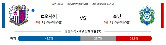 2월 22일 J1리그 C오사카 vs 쇼난