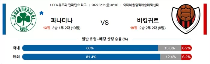 2월 21일 UEFA 유로파 컨퍼런스 리그 파나티나 vs 비킹귀르