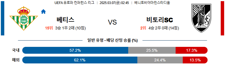 03월 07일 02:45 UEFA 유로파리그 레알 베티스 기마랑이스 SC