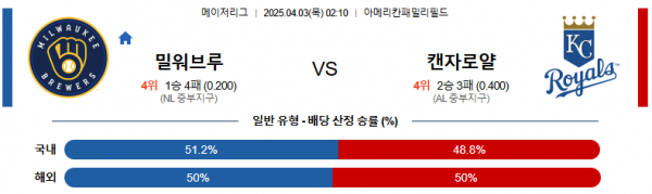 4월 3일 MLB 밀워브루 vs 캔자로얄