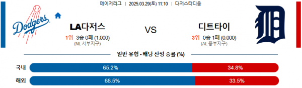 3월 29일 MLB LA다저스 vs 디트타이