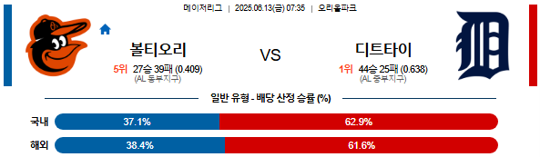 06월 13일 07:35 MLB 볼티모어 vs 디트로이트
