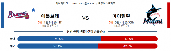 4월 7일 MLB 애틀브레 vs 마이말린