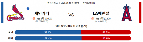 4월 3일 MLB 세인카디 vs LA에인절