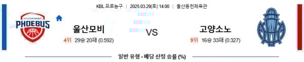 3월 29일 [KBL] 국내프로농구 스포츠분석