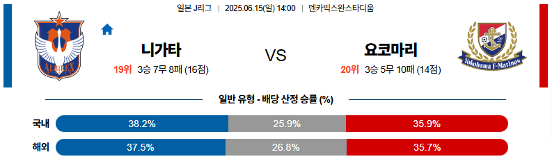 06월 15일 14:00 J리그 1 알비렉스 니가타 요코하마 F 마리노스