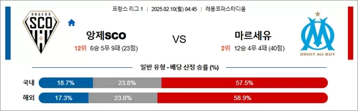 2월 10일 프리그1 앙제SCO vs 마르세유