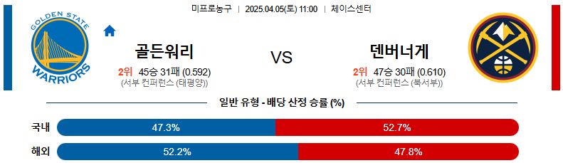 04월 05일 11:00 NBA 골든스테이트 워리어스 덴버 너겟츠