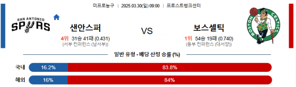 3월 30일 NBA 샌안스퍼 vs 보스셀틱