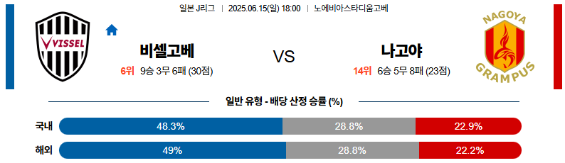06월 15일 18:00 J리그 1 비셀 고베 나고야 그램퍼스