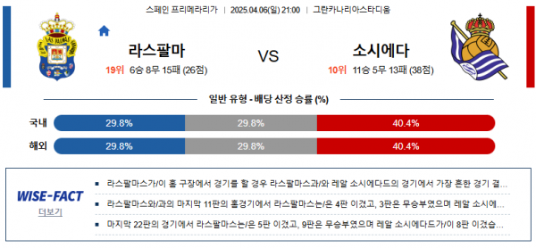 4월 6일 프리메라리가 라스팔마 vs 소시에다