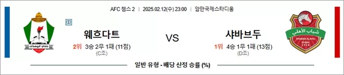 2월 12일 AFC 챔스 2 웨흐다트 vs 샤바브두