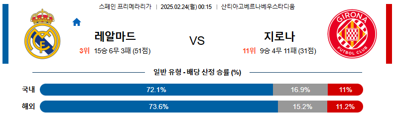02일 24일 00:15 라리가 레알 마드리드 지로나 FC