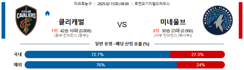 02일 11일 09:00 NBA 클리블랜드 캐벌리어스 미네소타 울브스