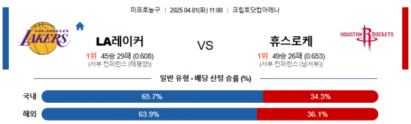 4월 1일 NBA LA레이커 vs 휴스로케
