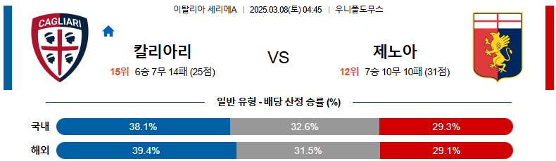 03월 08일 04:45 세리에 A 칼리아리 칼초 제노아 CFC