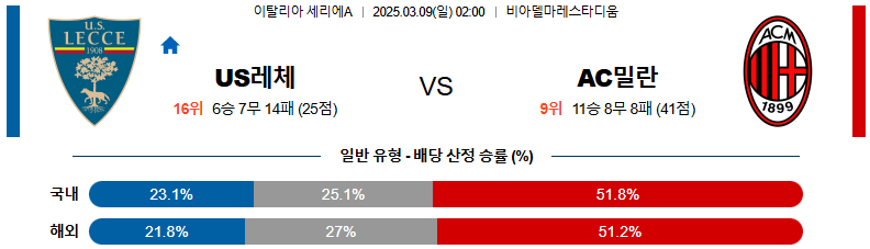 03월 09일 02:00 세리에 A US 레체 AC 밀란