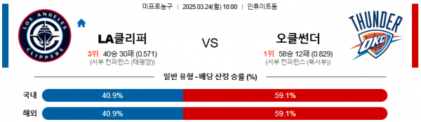 3월 24일 NBA LA클리퍼 vs 오클썬더