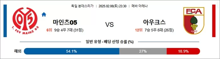 2월 08일 분데스리가 마인츠05 vs 아우크스