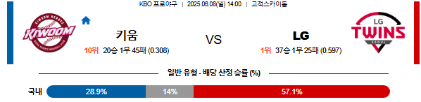06월 08일 17:00 KBO 키움 vs LG