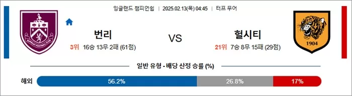 2월 13일 잉글랜드 챔피언쉽 번리 vs 헐시티