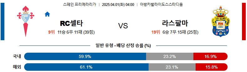 04월 01일 04:00 라리가 셀타 비고 라스팔마스