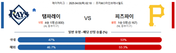 4월 3일 MLB 템파레이 vs 피츠파이