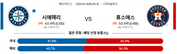 4월 10일 MLB 시애매리 vs 휴스애스